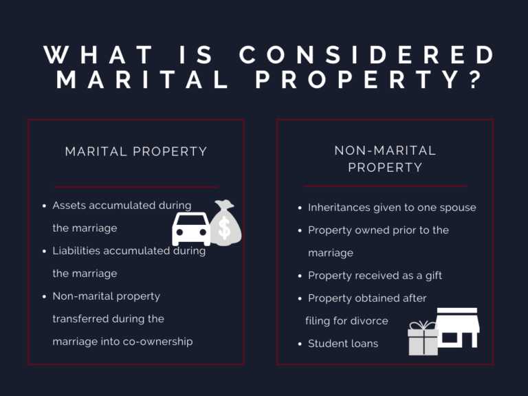 getting-divorced-in-illinois-marital-non-marital-property